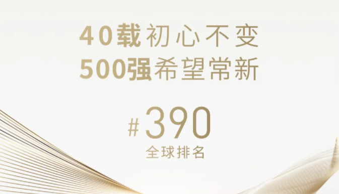 官宣！新希望首次進(jìn)入世界500強(qiáng)，位列390名！